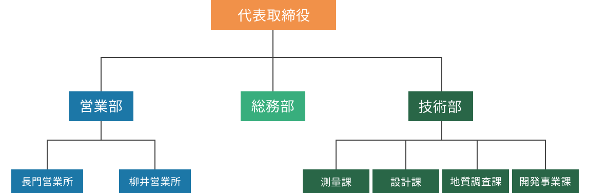 組織図のイメージ